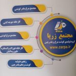 گروه تولیدی گوشت مرغ و بلدرچین زرپا